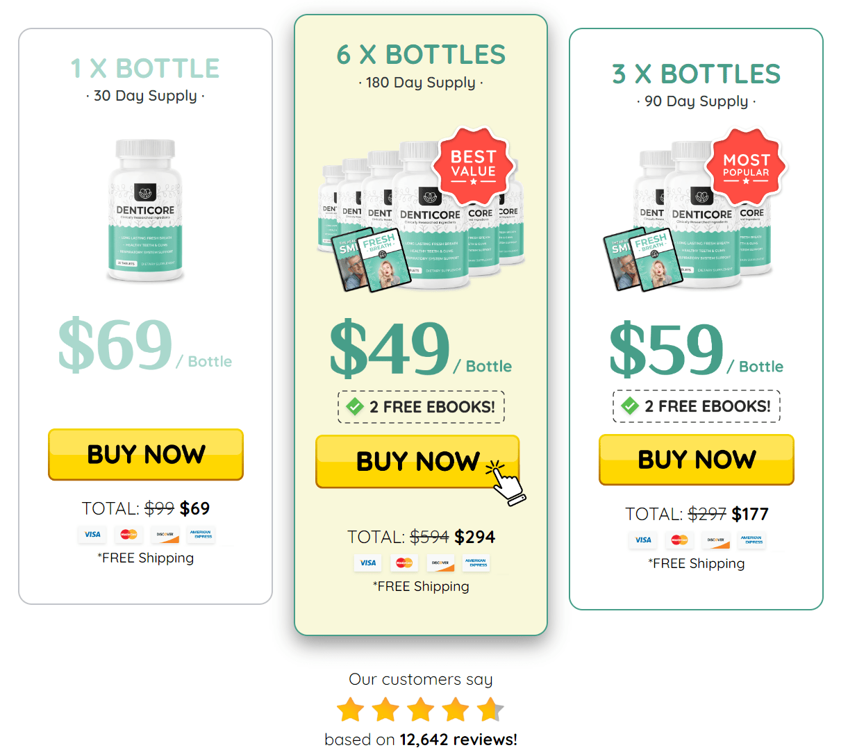 DentiCore price